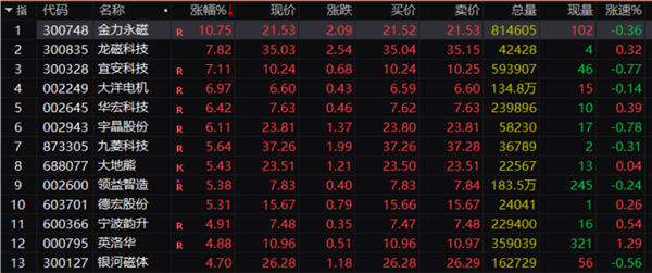 致富配资 突然，直线拉升！马斯克，传来大消息！