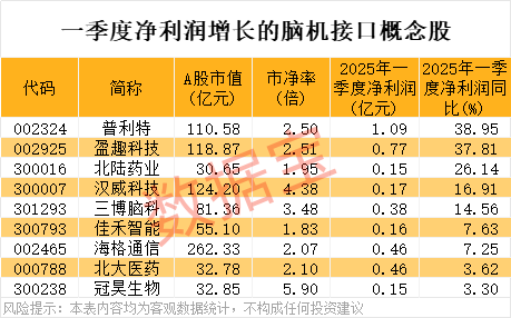 财富配资 机器人：加速推动人工智能技术及产品落地